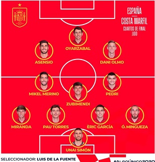 ĐỘI HÌNH RA SÂN trận U23 Tây Ban Nha vs U23 Bờ Biển Ngà
