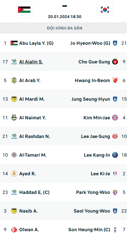 Đội hình ra sân trận Jordan vs Hàn Quốc, 18h30 ngày 20/1: Asian Cup 2023