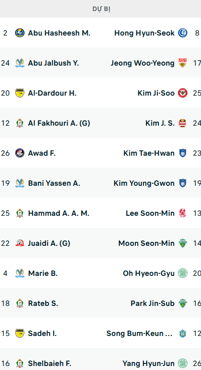 Đội hình ra sân trận Jordan vs Hàn Quốc, 18h30 ngày 20/1: Asian Cup 2023