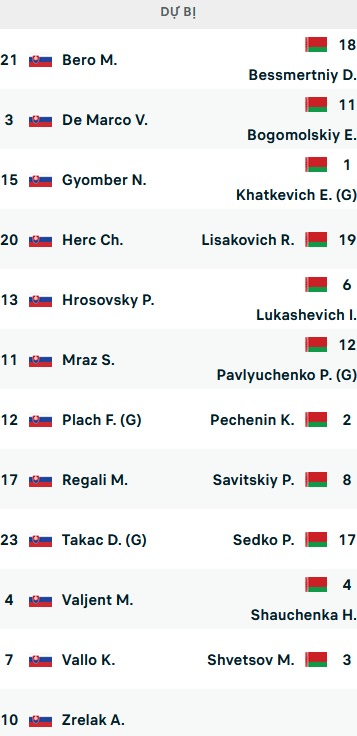 ĐỘI HÌNH RA SÂN trận Slovakia vs Belarus, 23h00 ngày 25/9: UEFA Nations League