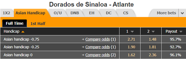 Nhận định Dorados Sinaloa vs Atlante, 09h00 ngày 18/10
