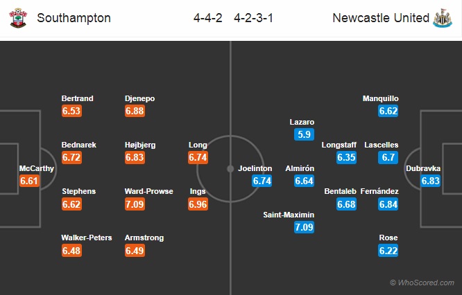 Nhận định Southampton vs Newcastle, 22h00 ngày 7/3: Ngoại hạng Anh
