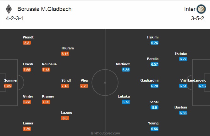 Nhận định bóng đá M'gladbach vs Inter Milan, 03h00 ngày 2/12: Champions League