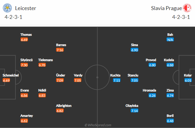 Nhận định Leicester vs Slavia Praha, 3h00 ngày 26/2: Europa League