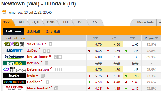 Nhận định bóng đá Newtown vs Dundalk, 23h45 ngày 13/7: Europa League 2