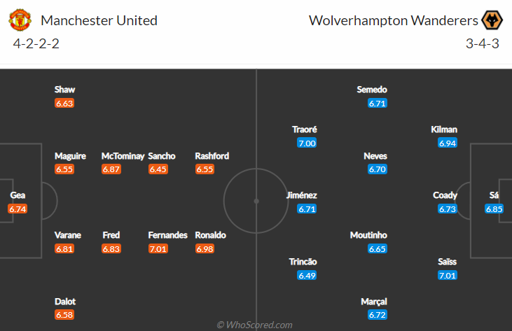 Nhận định bóng đá Man Utd vs Wolves, 0h30 ngày 4/1: Ngoại hạng Anh