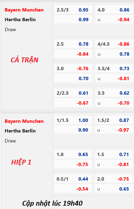 Chốt kèo trực tiếp trận Bayern Munich vs Hertha Berlin, 20h30 ngày 30/4: VĐQG Đức