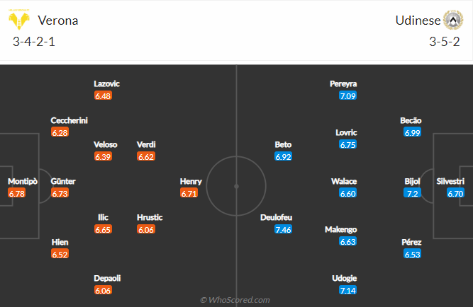 Verona vs Udinese, 1h45 ngày 4/10: VĐQG Italia