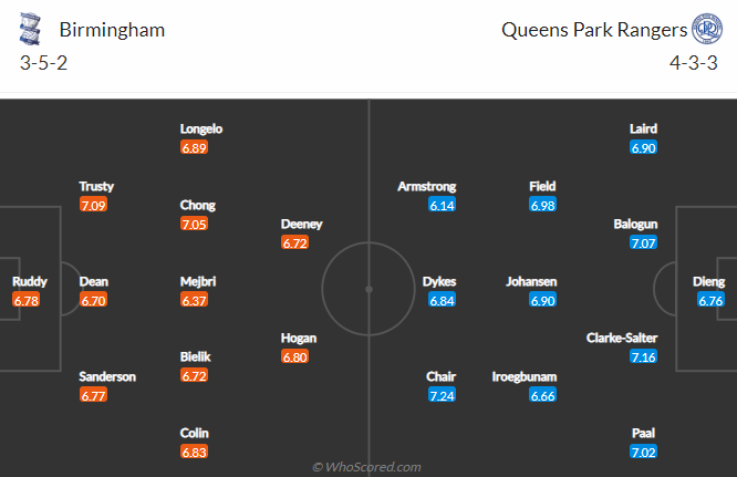 Birmingham vs QPR, 2h00 ngày 29/10: Hạng nhất Anh