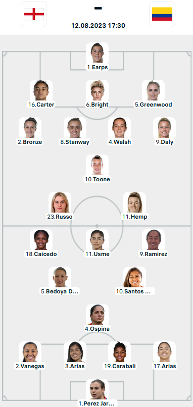 Đội hình ra sân trận Nữ Anh vs Nữ Colombia, 17h30 ngày 12/08: World Cup Nữ 2023