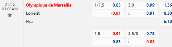 Nhận định bóng đá Marseille vs Lorient, 01h00 ngày 15/01: VĐQG Pháp