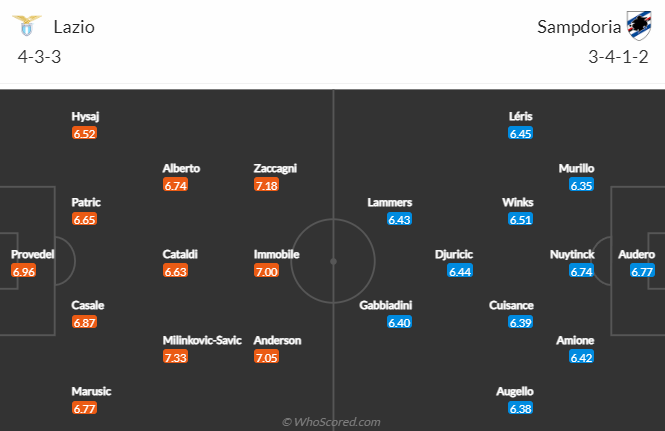 Lazio vs Sampdoria, 2h45 ngày 28/2: VĐQG Italia