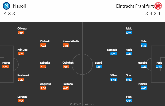 Nhận định bóng đá Napoli vs Eintracht Frankfurt, 3h00 ngày 16/3: Cúp C1 châu Âu