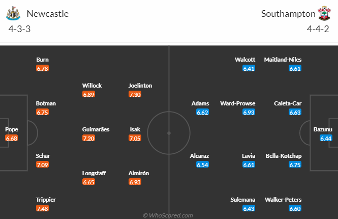Newcastle vs Southampton, 20h00 ngày 30/4: Ngoại hạng Anh