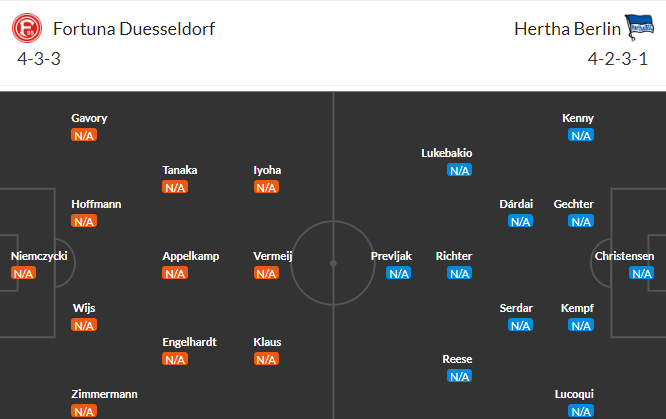 Nhận định bóng đá Dusseldorf vs Hertha Berlin, 01h30 ngày 30/07: Hạng 2 Đức