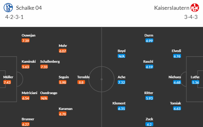 Nhận định bóng đá Schalke 04 vs Kaiserslautern, 01h30 ngày 06/08: Hạng 2 Đức