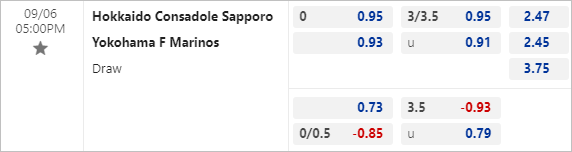 Nhận định bóng đá Consadole Sapporo vs Yokohama Marinos, 17h00 ngày 06/9: Cúp Liên đoàn Nhật Bản