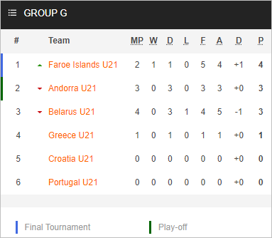 Nhận định bóng đá U21 Bồ Đào Nha vs U21 Andorra, 23h30 ngày 08/9: Vòng loại U21 Châu Âu 2025