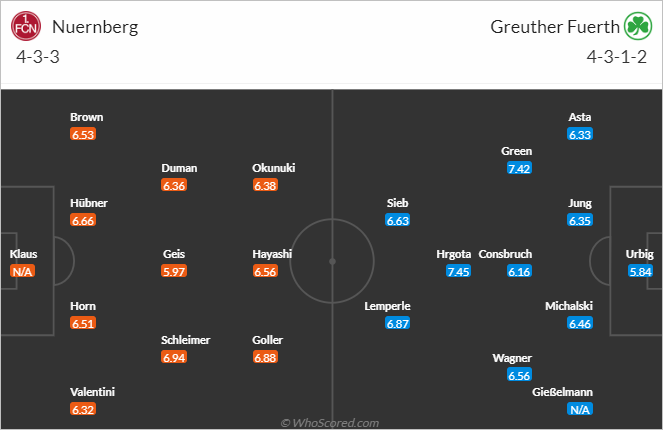 Nhận định bóng đá Nurnberg vs Greuther Furth, 23h30 ngày 15/9: Hạng 2 Đức