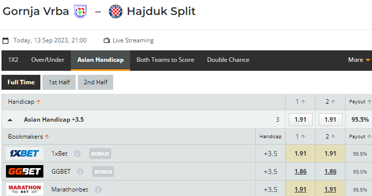 Nhận định bóng đá Omladinac vs Hajduk Split, 21h00 ngày 13/9: Cúp QG Croatia
