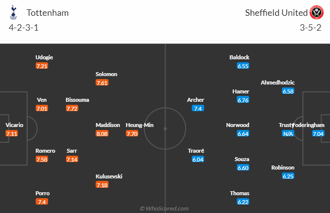 Tottenham vs Sheffield United, 21h00 ngày 16/9: Ngoại hạng Anh