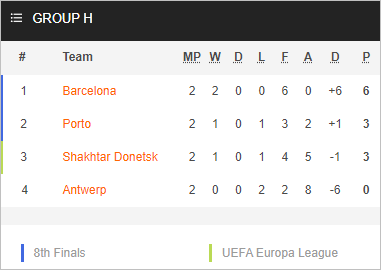 Nhận định bóng đá Barcelona vs Shakhtar Donetsk. 23h45 ngày 25/10: Cúp C1 châu Âu