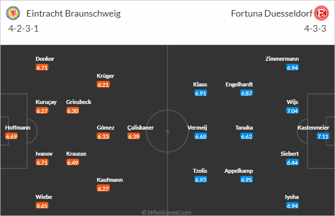Nhận định bóng đá Braunschweig vs Dusseldorf, 23h30 ngày 27/10: Hạng 2 Đức