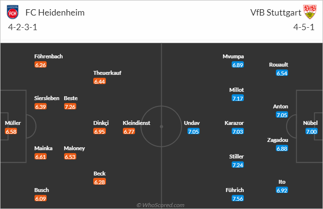 Nhận định bóng đá Heidenheim vs Stuttgart, 23h30 ngày 05/11: VĐQG Đức