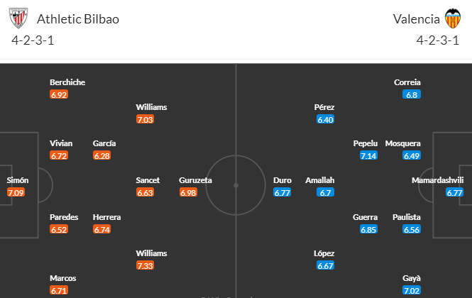 Nhận định bóng đá Bilbao vs Valencia, 00h30 ngày 30/10: VĐQG Tây Ban Nha