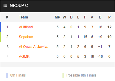 Nhận định bóng đá Quwa Al Jawiya vs AGMK, 19h00 ngày 04/12: Cúp C1 châu Á