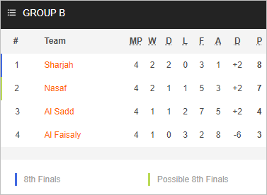 Nhận định bóng đá Nasaf Qarshi vs Al Faisaly, 21h00 ngày 27/11: Cúp C1 châu Á
