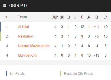 Nhận định bóng đá Navbahor Namangan vs Al Hilal, 23h00 ngày 28/11: Cúp C1 châu Á