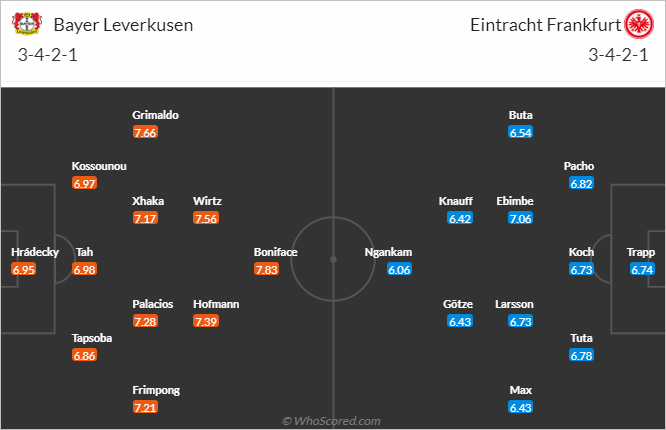 Nhận định bóng đá Leverkusen vs Eintracht Frankfurt, 23h30 ngày 17/12: VĐQG Đức