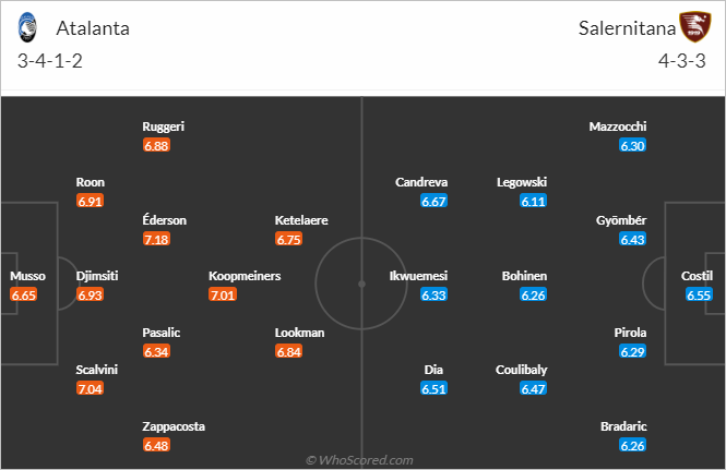 Nhận định bóng đá Atalanta vs Salernitana, 02h45 ngày 19/12: VĐQG Italia