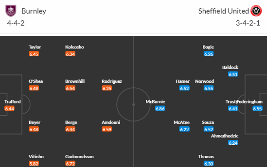 Nhận định bóng đá Burnley vs Sheffield United, 22h ngày 2/12: Ngoại hạng Anh