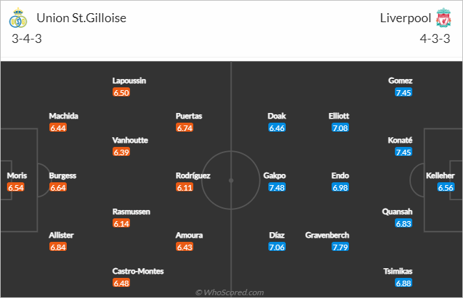Nhận định bóng đá Saint-Gilloise vs Liverpool, 00h45 ngày 15/12: Europa League