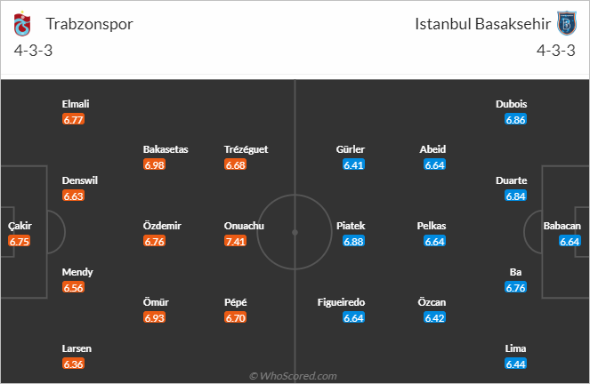 Nhận định bóng đá Trabzonspor vs Istanbul Basaksehir, 23h00 ngày 23/12: VĐQG Thổ Nhĩ Kỳ