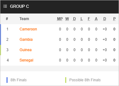 Nhận định bóng đá Cameroon vs Guinea, 00h00 ngày 16/1: CAN 2023