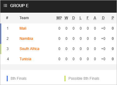 Nhận định bóng đá Tunisia vs Namibia, 00h00 ngày 17/1: CAN 2023