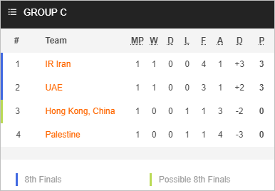 Nhận định bóng đá Palestine vs UAE, 00h30 ngày 19/1: Asian Cup 2023