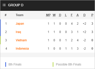 Nhận định bóng đá Việt Nam vs Indonesia, 21h30 ngày 19/1: Asian Cup 2023