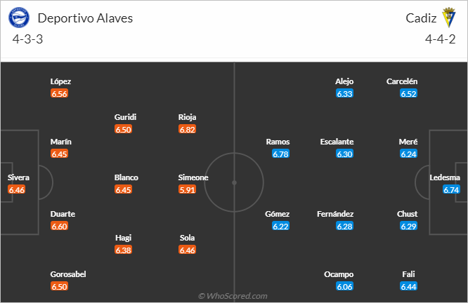 Nhận định bóng đá Alaves vs Cadiz, 03h00 ngày 20/1: VĐQG Tây Ban Nha