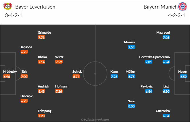 Nhận định bóng đá Leverkusen vs Bayern Munich, 00h30 ngày 11/2: VĐQG Đức