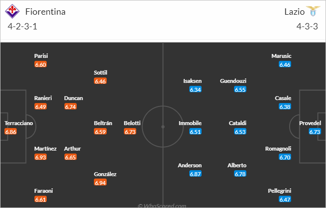 Nhận định bóng đá Fiorentina vs Lazio, 02h45 ngày 27/2: VĐQG Italia