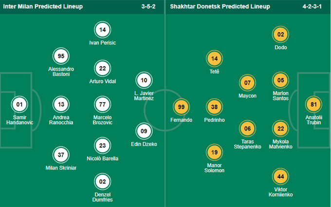 Nhận định bóng đá Inter Milan vs Shakhtar Donetsk, 0h45 ngày 25/11: Champions League