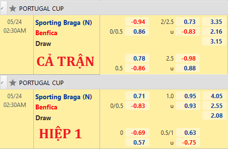 Braga-vs-Benfica